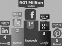 Kik használják a legnagyobb közösségi oldalakat?